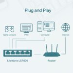 TPLIink-LS1005-5-Port-10100Mbps-Desktop-Switch