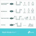 TP-Link-TL-WA3001-AX3000-Gigabit-Wi-Fi-6-Access-Point-4-Antenna-3000Mbps-alfath-technology
