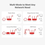 Mercusys-MW306R-300Mbps-Multi-Mode-4-Port-3-Antenna-Access-Point-alfath-technology